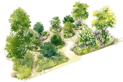 An artist’s impression showing the design of the Royal Legacy Garden at RHS Sandringham