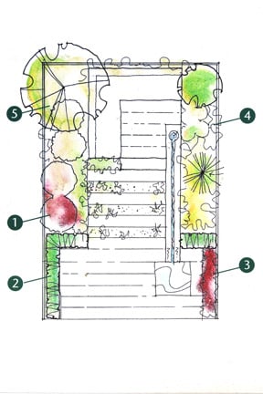 Garden design - sources of information